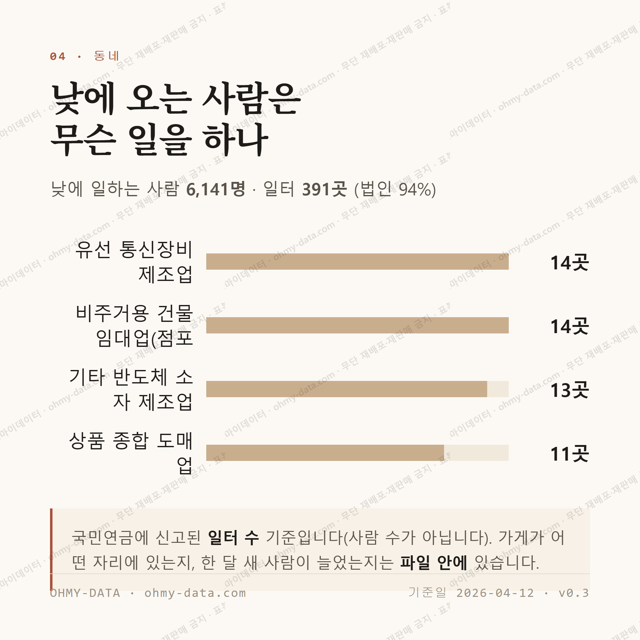 금정동 맛보기 3
