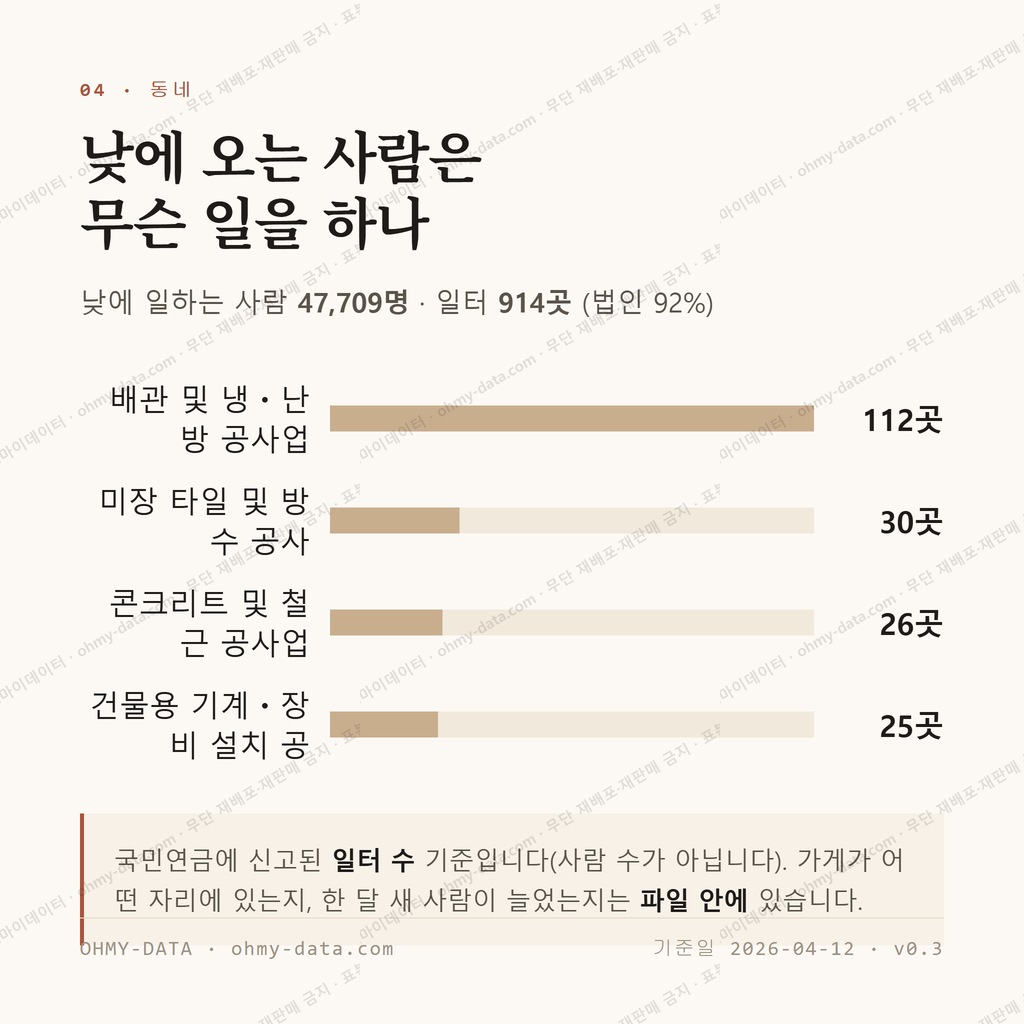 고덕동 맛보기 3