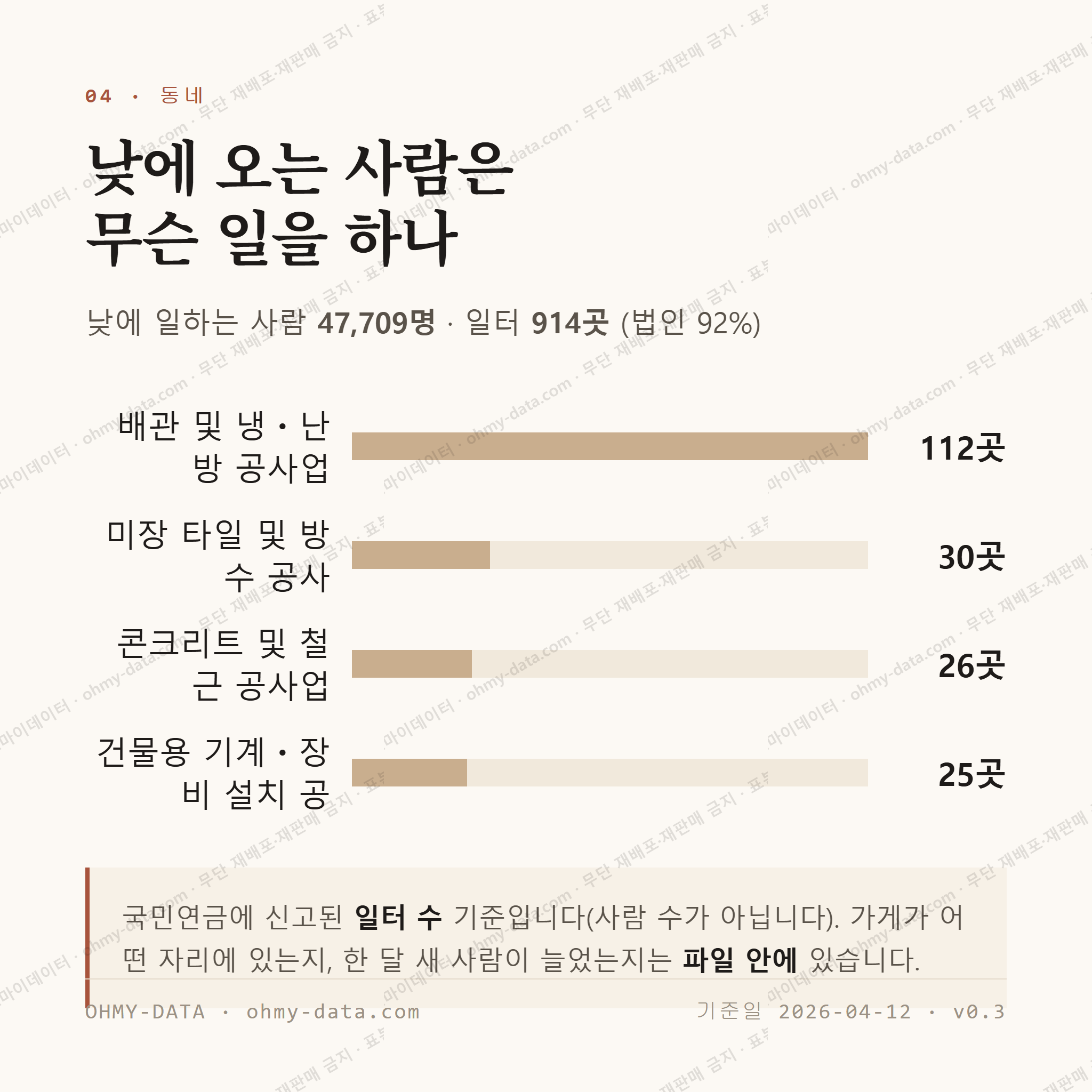 고덕동 맛보기 3