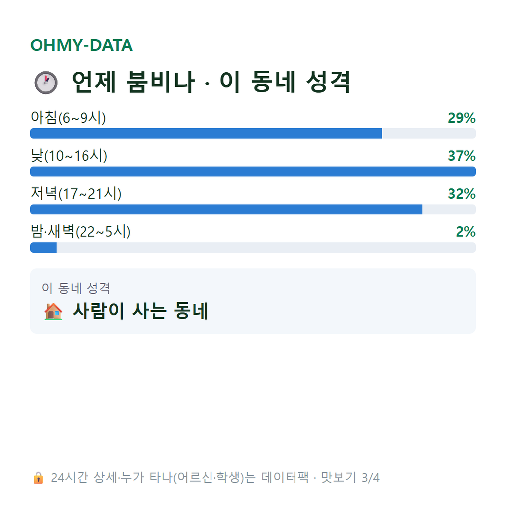 오천동 맛보기