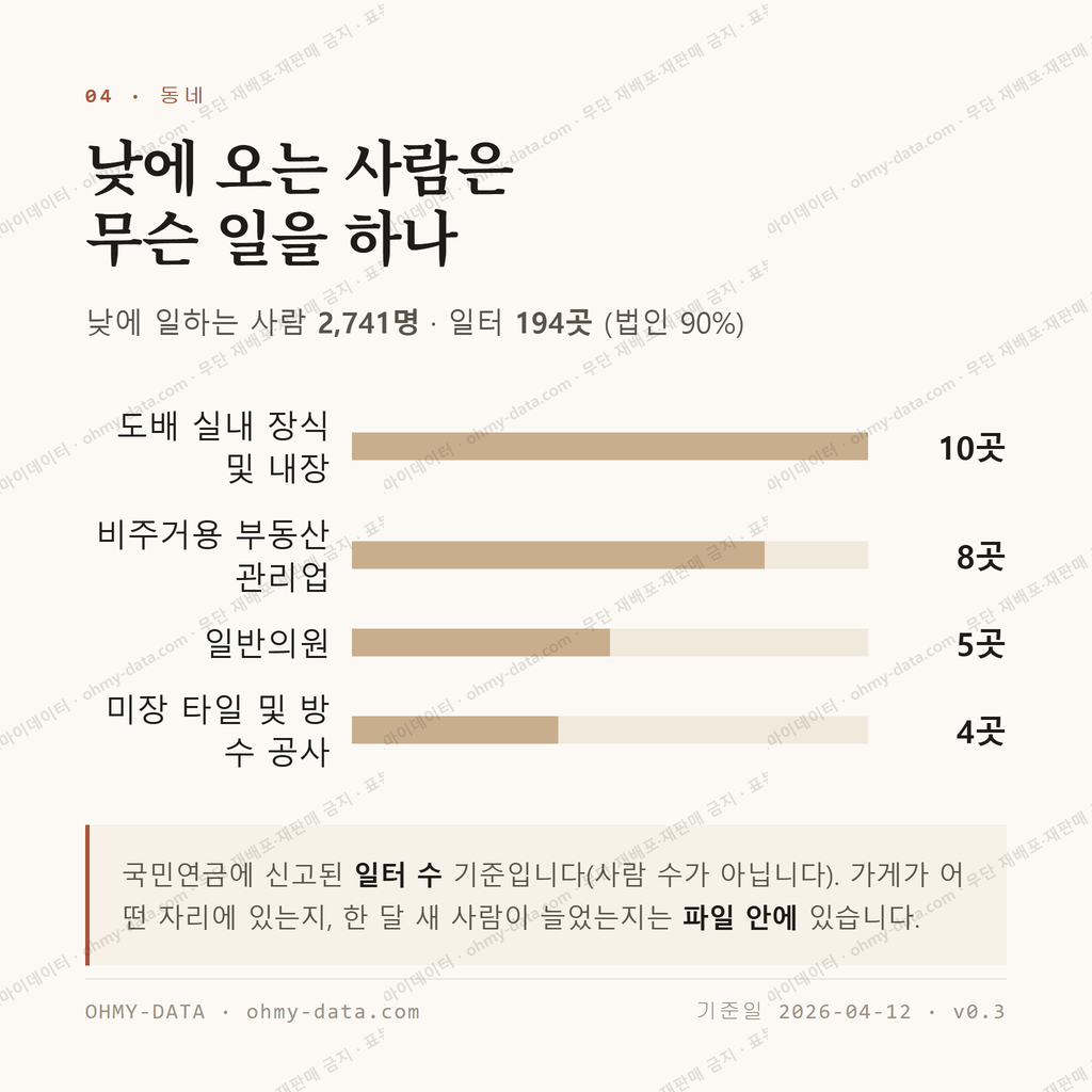 도안동 맛보기 3