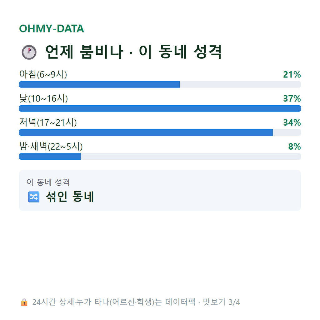행당동 맛보기