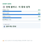 금암동 맛보기