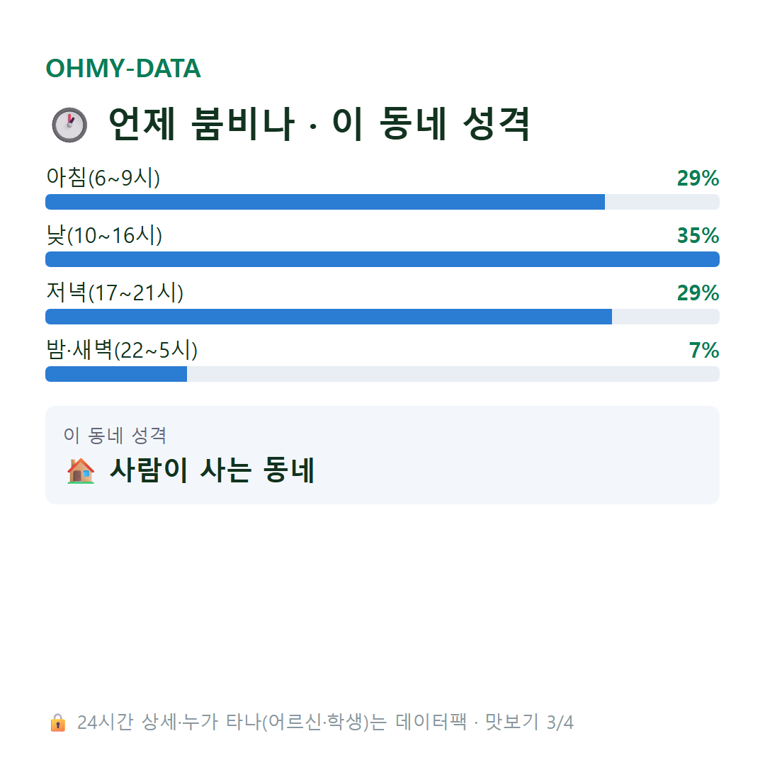 아현동 맛보기