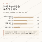 고양동 맛보기 3
