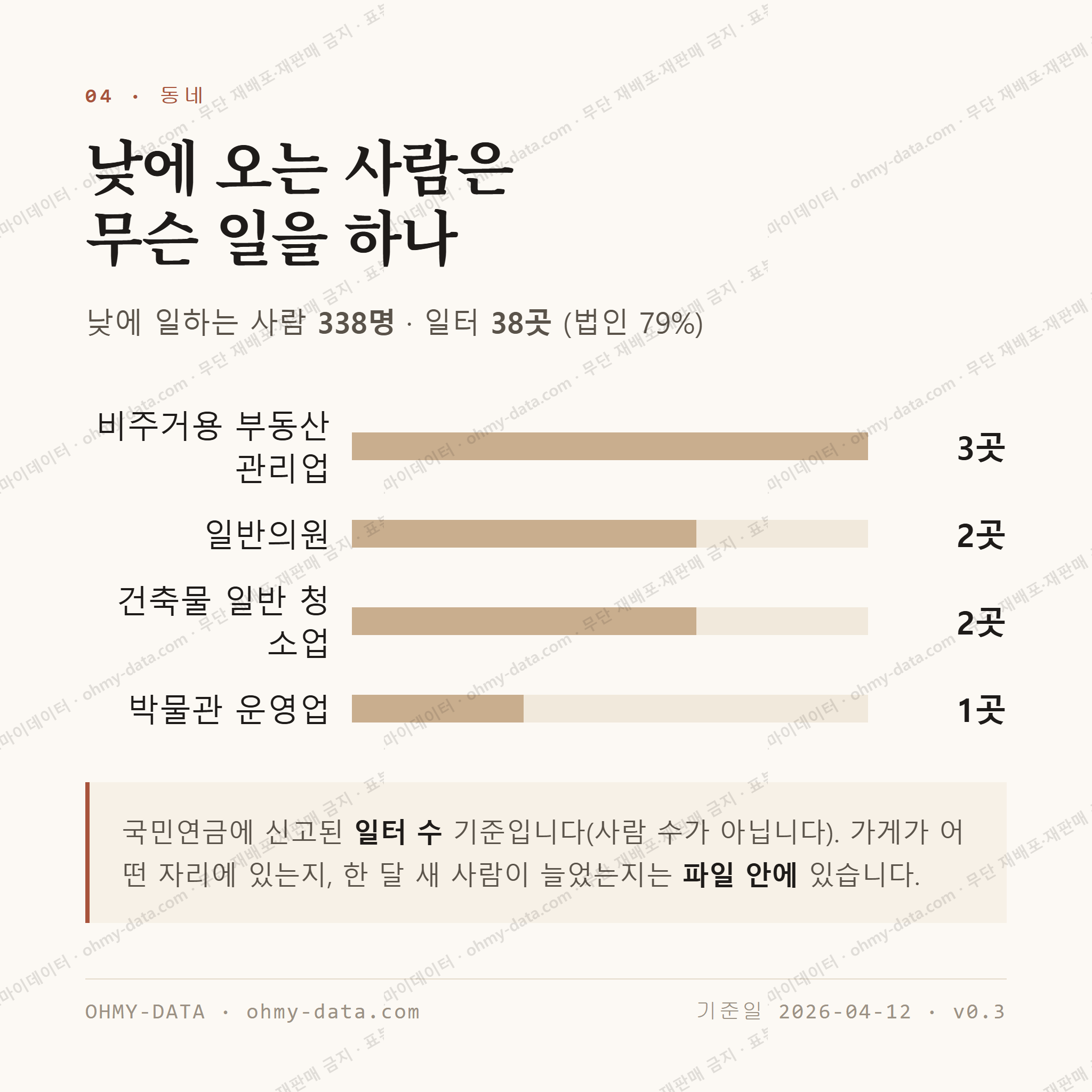 고양동 맛보기 3