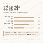 홍익동 맛보기 3