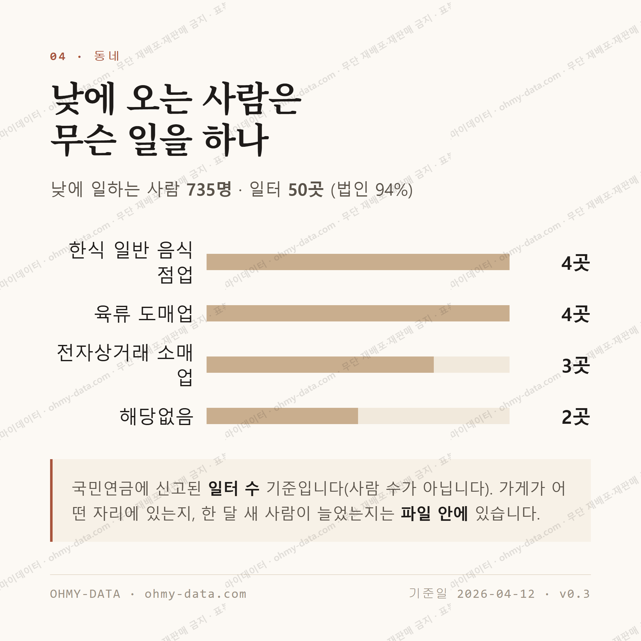 홍익동 맛보기 3