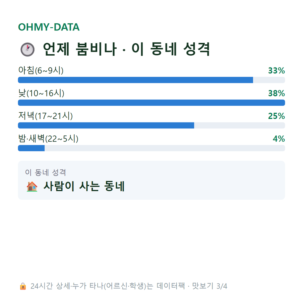 괴전동 맛보기