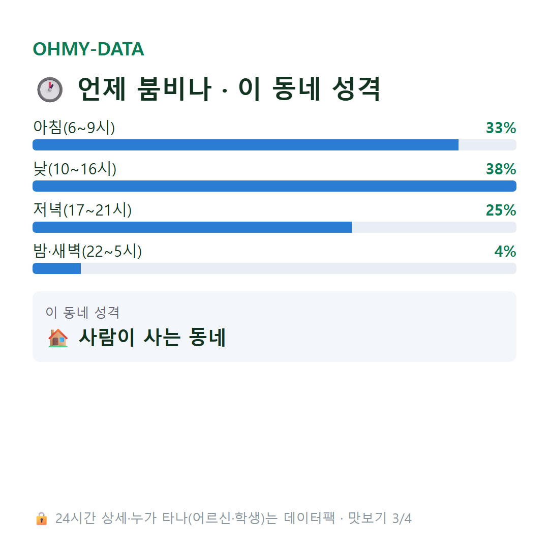 괴전동 맛보기
