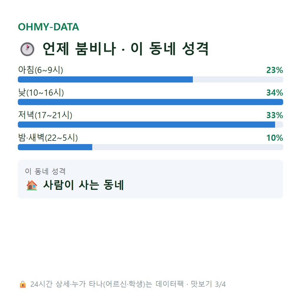 상왕십리동 맛보기