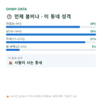 이동읍 맛보기