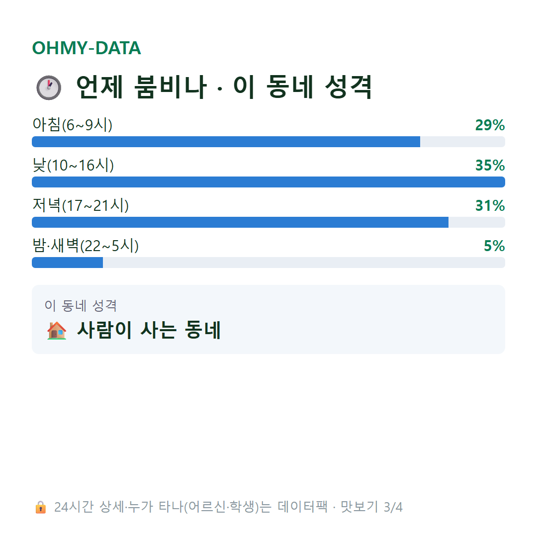 이동읍 맛보기