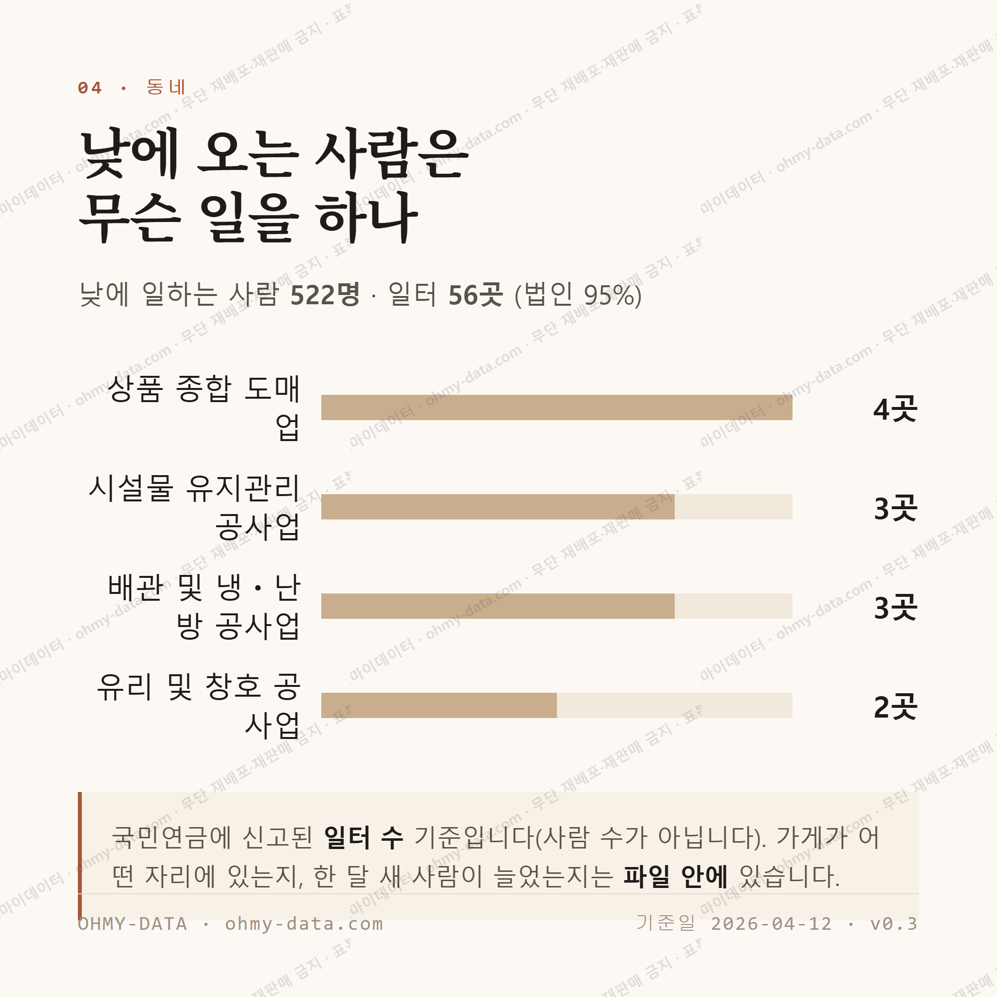 도림동 맛보기 3