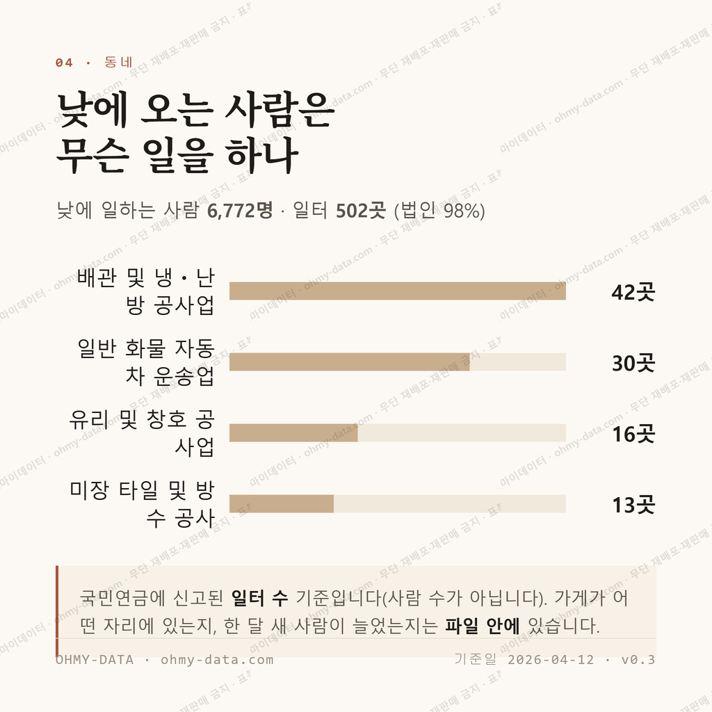청량읍 맛보기 3
