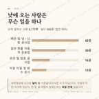 청량읍 맛보기 3