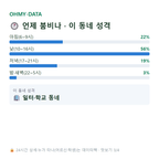 안영동 맛보기