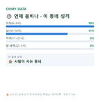 사매면 맛보기