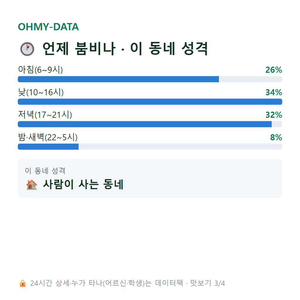 원종동 맛보기