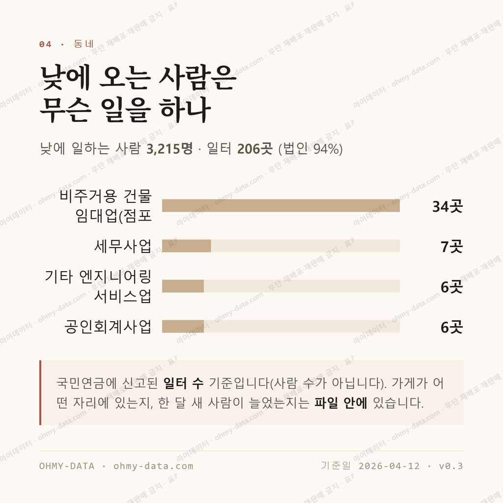 용호동 맛보기 3