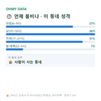 성사동 맛보기