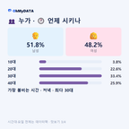 송정동 맛보기 3/4