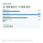성남동 맛보기
