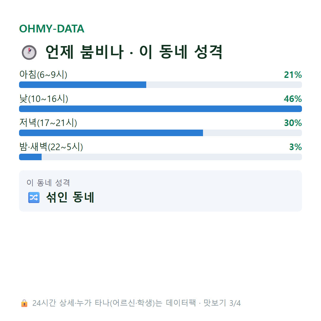 성남동 맛보기