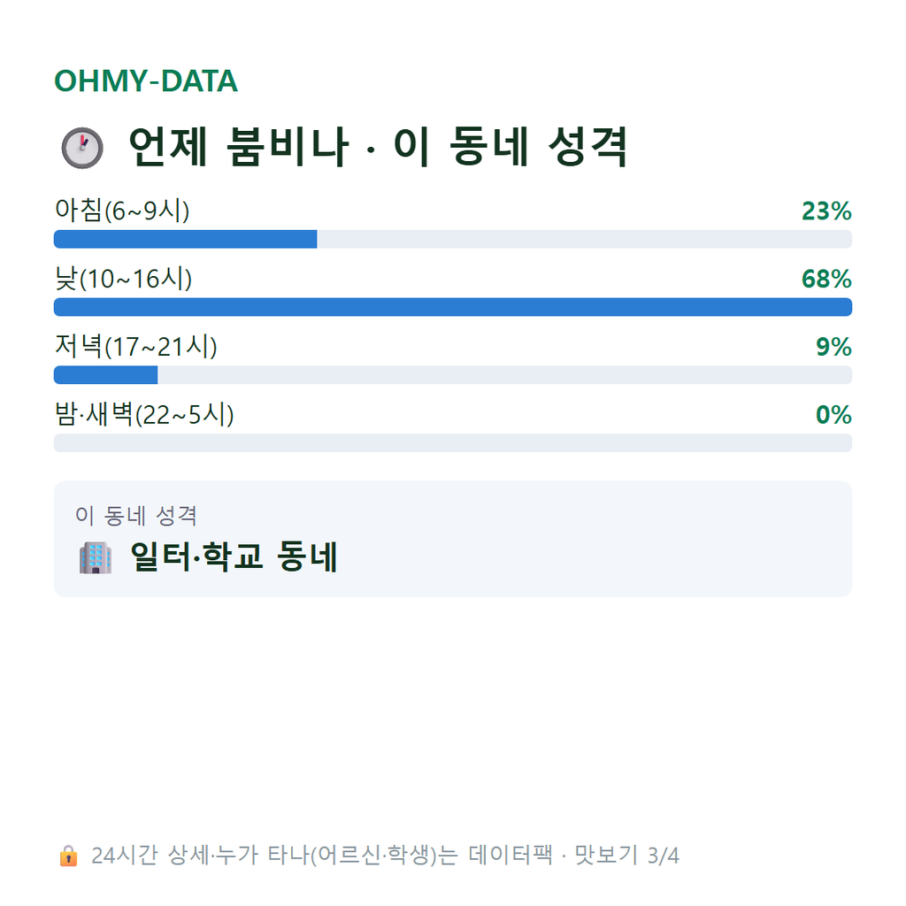 남산동 맛보기