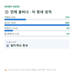 남산동 맛보기