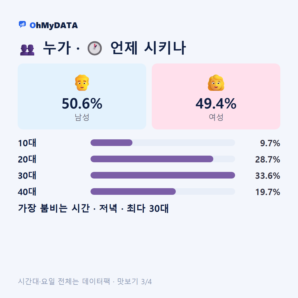 고흥읍 맛보기 3/4