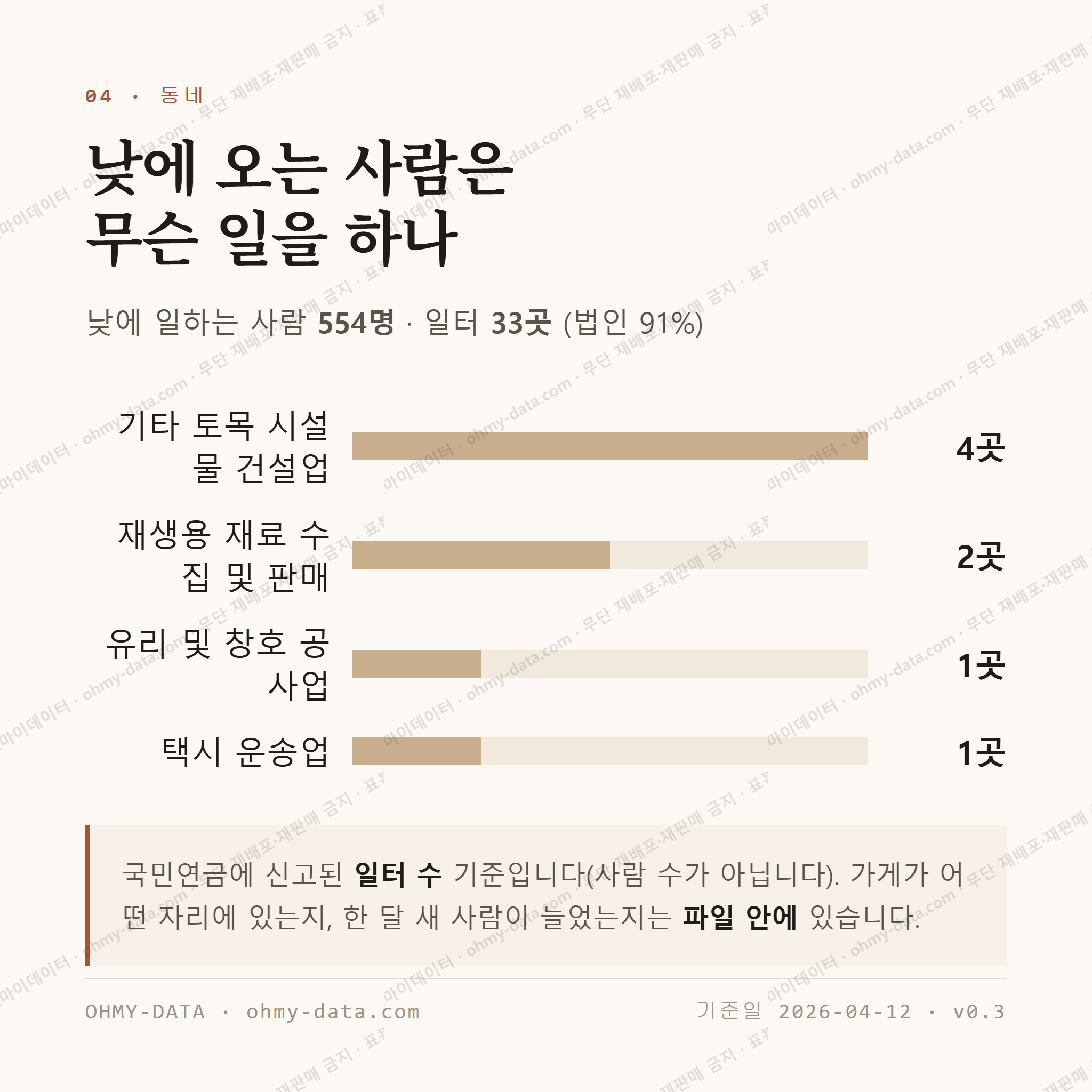 소호동 맛보기 3