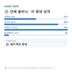 여천동 맛보기