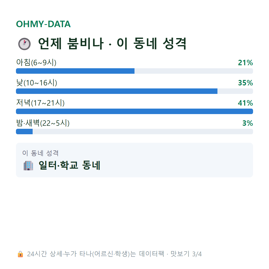 여천동 맛보기