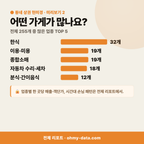 지내동 지내동_맛보기_3.png
