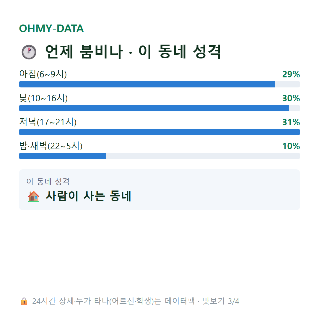 선동 맛보기