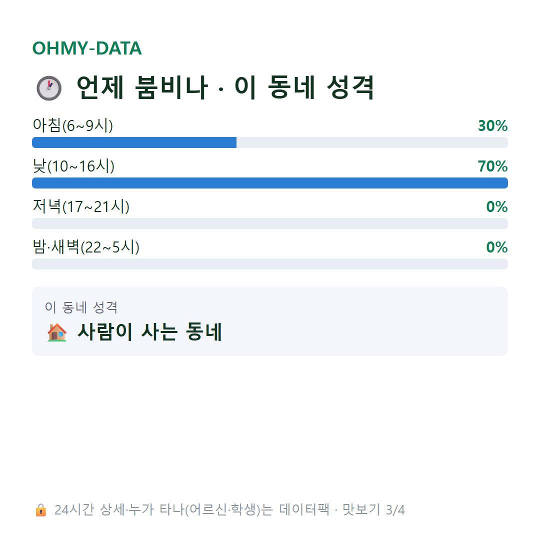 금성면 맛보기