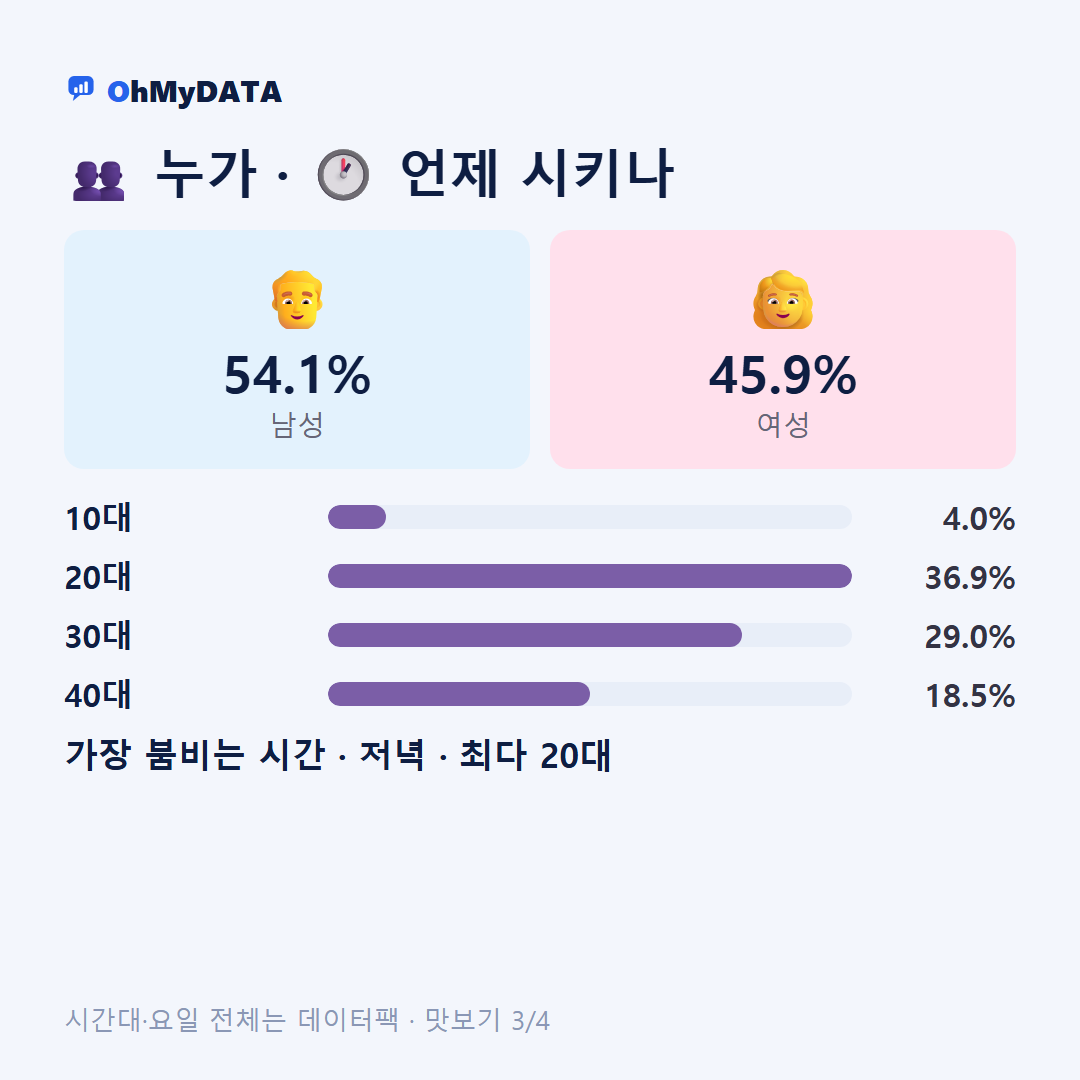 남포동 맛보기 3/4