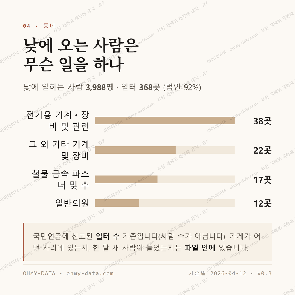 괘법동 맛보기 3
