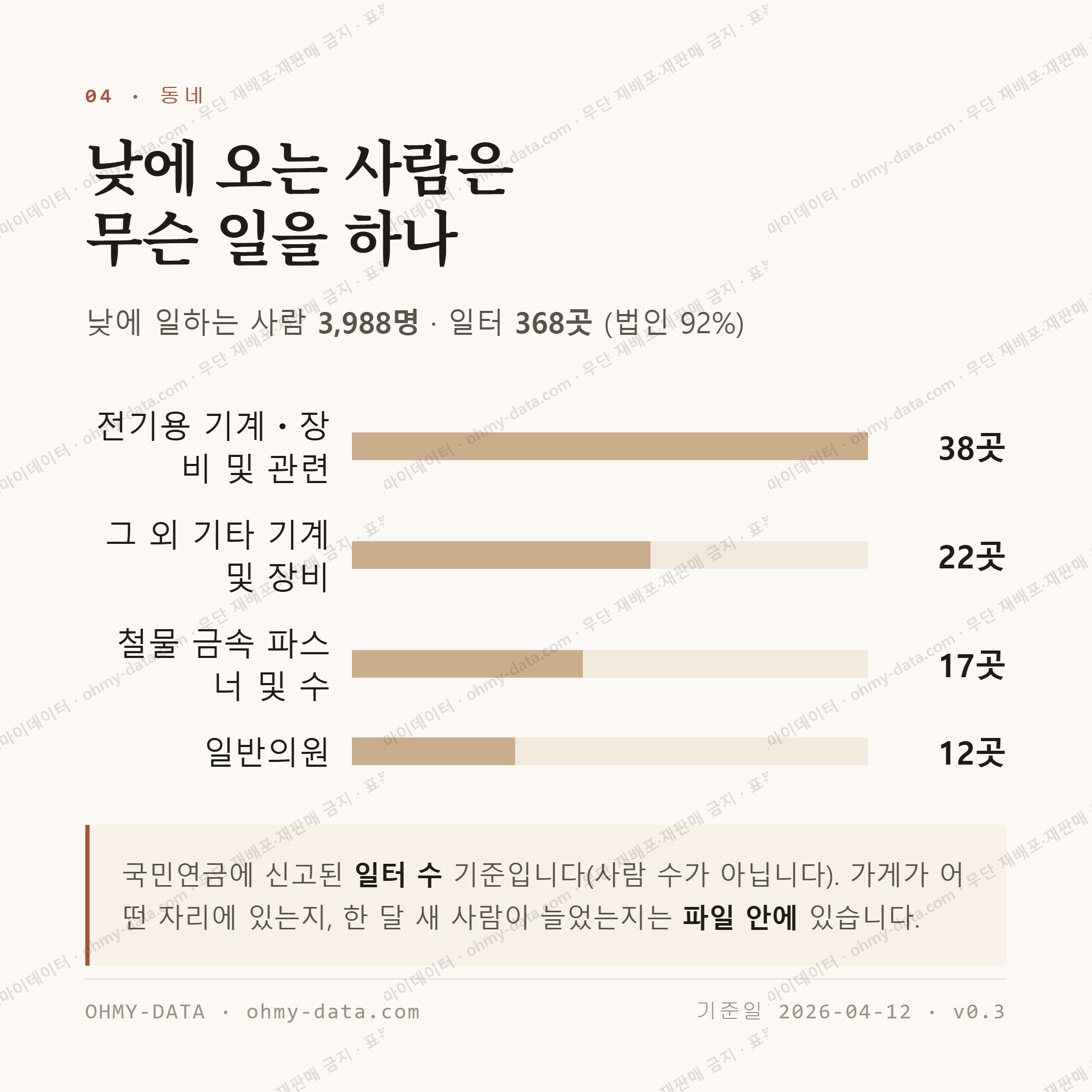 괘법동 맛보기 3