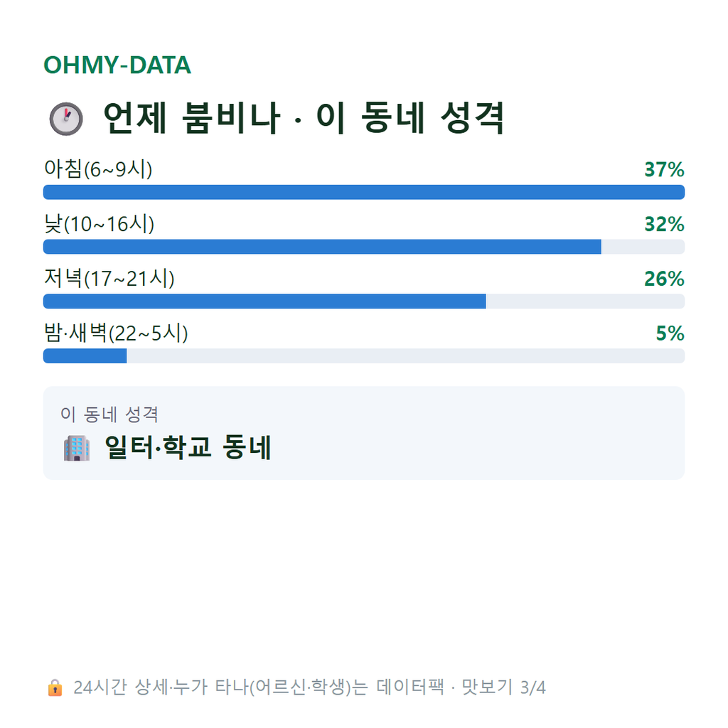 월암동 맛보기