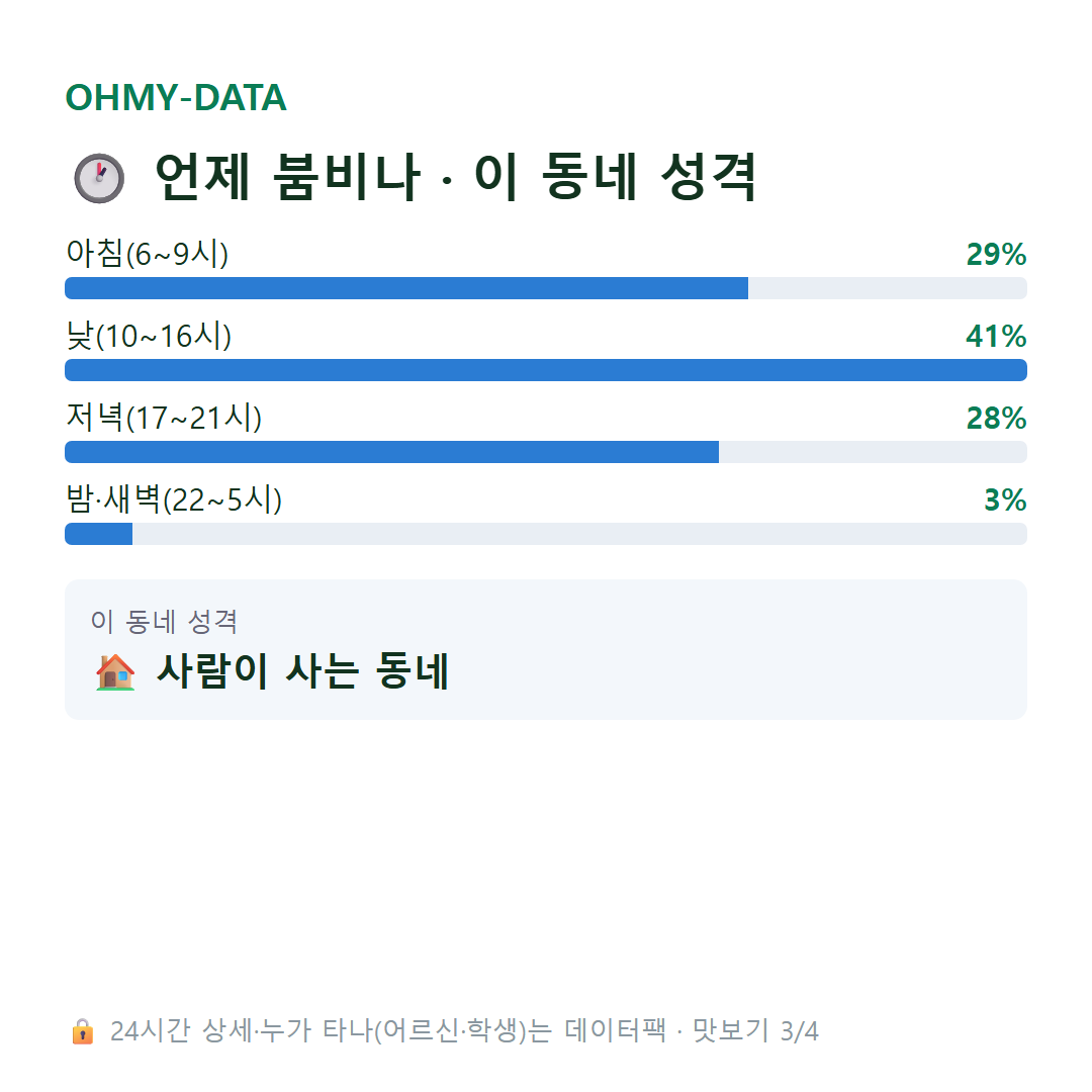 구평동 맛보기