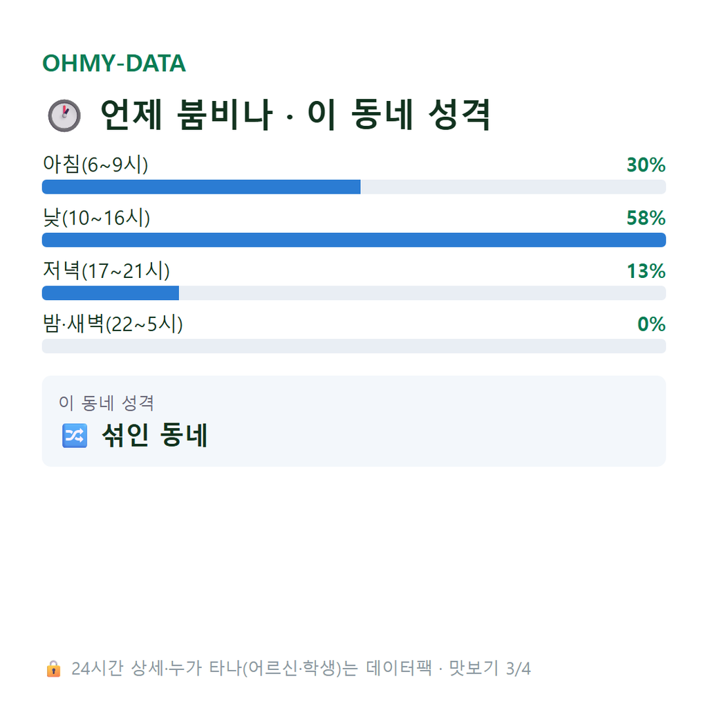 석림동 맛보기