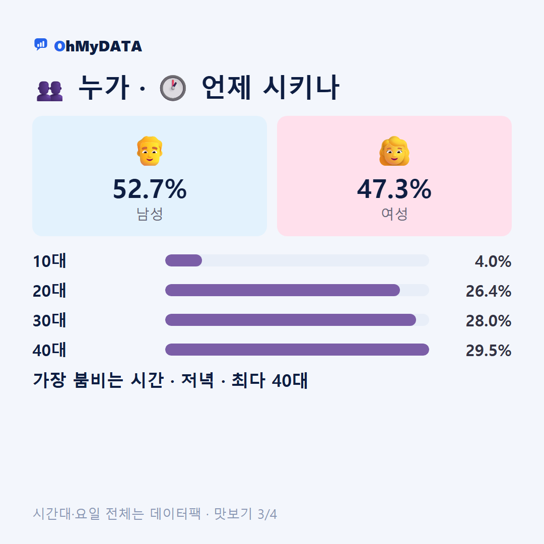 여좌동 맛보기 3/4