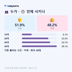 상장동·황지동 맛보기 3/4