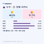 경안동 맛보기 3/4