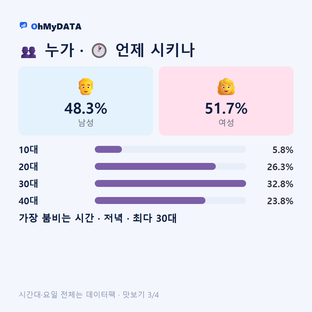 경안동 맛보기 3/4