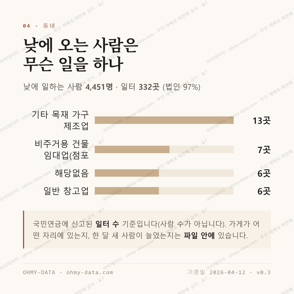군내면 맛보기 3