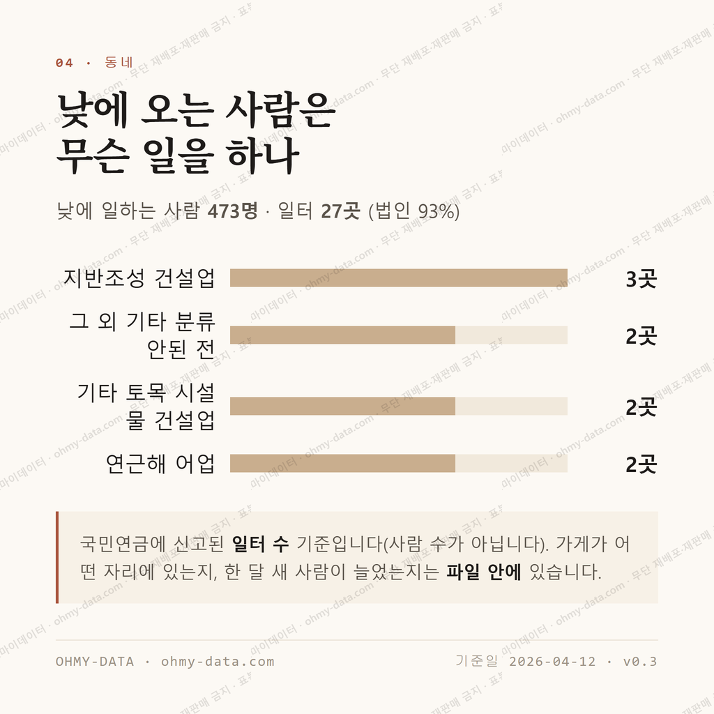현내면 맛보기 3