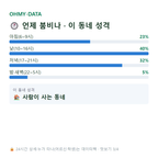 신당동 맛보기